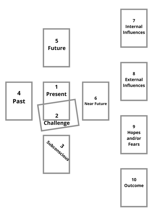 Celtic Cross Tarot Reading